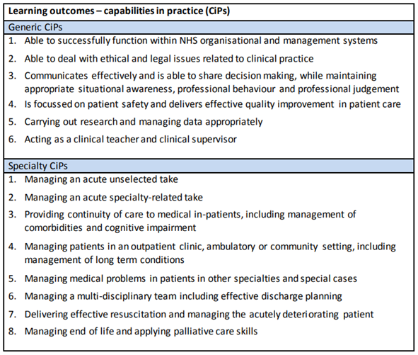 IMT portfolio capabilities in practice (CIPs)