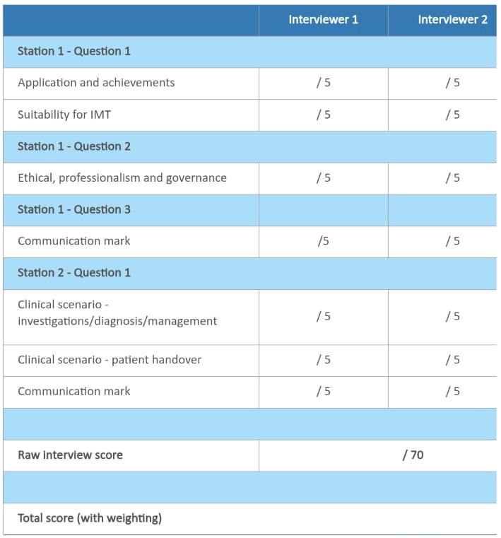 IMT interview score sheet