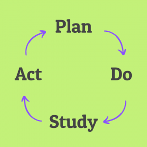 Plan Do Study Act PDSA Cycle