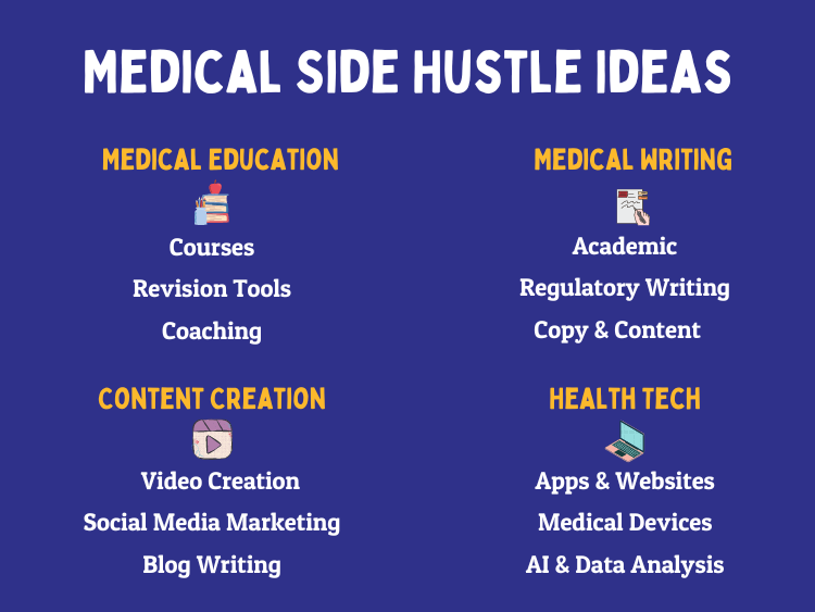 Medical Side Hustle Ideas