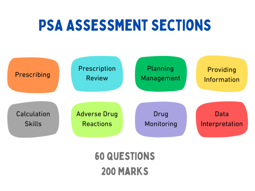 PSA Assessment Sections